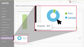 Work-based learning reports page. The cursor is clicking on the Unpaid section of the pie chart to open more details.